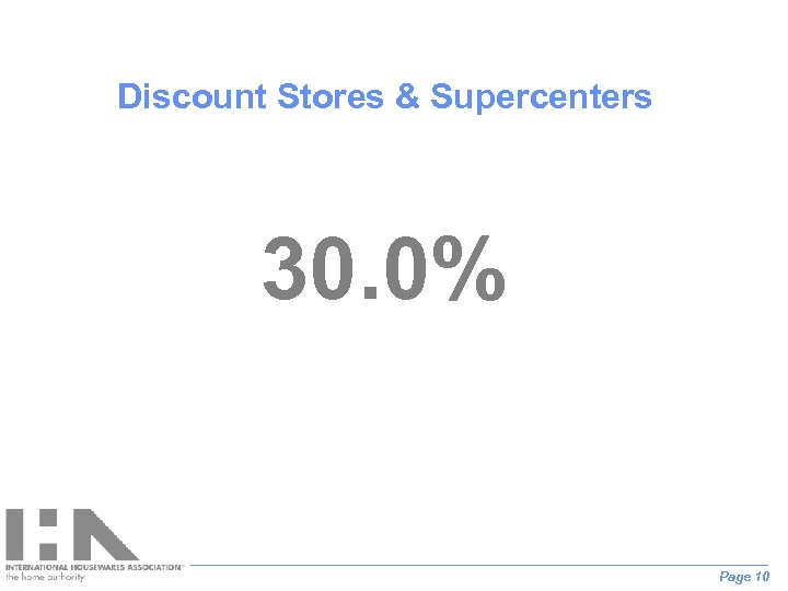 Discount Stores & Supercenters 30. 0% Page 10 