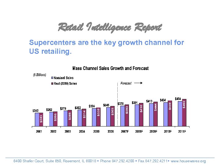 Retail Intelligence Report Supercenters are the key growth channel for US retailing. 6400 Shafer