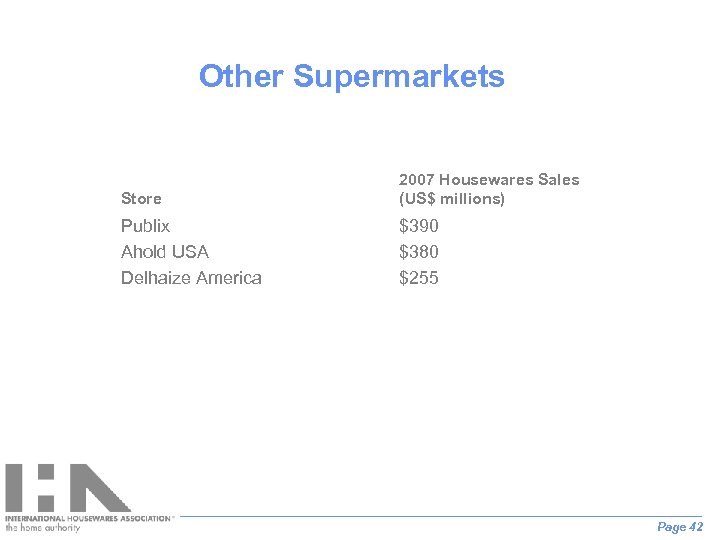 Other Supermarkets Store 2007 Housewares Sales (US$ millions) Publix Ahold USA Delhaize America $390