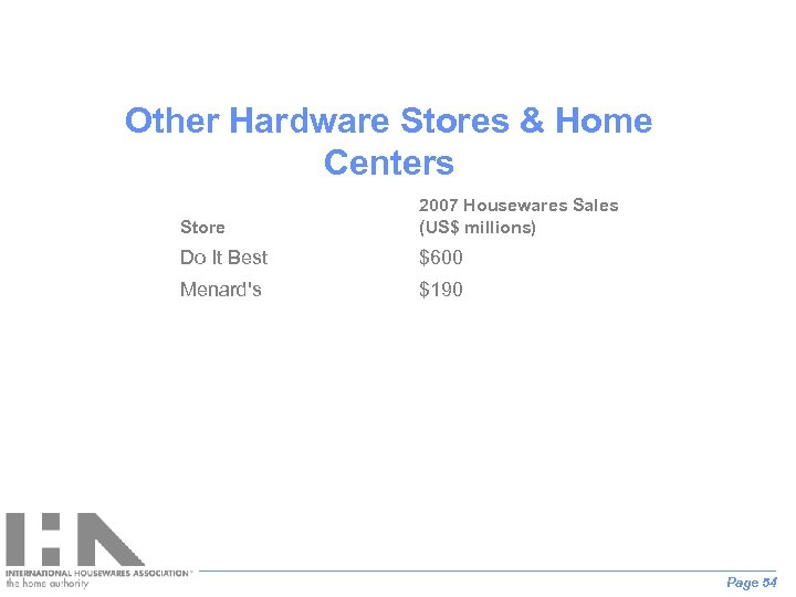 Other Hardware Stores & Home Centers Store 2007 Housewares Sales (US$ millions) Do It