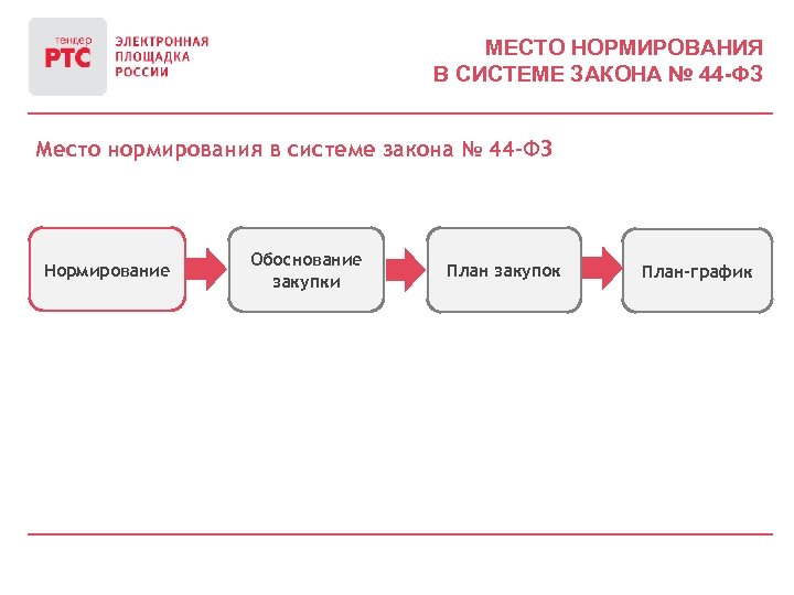 Что означает термин план график