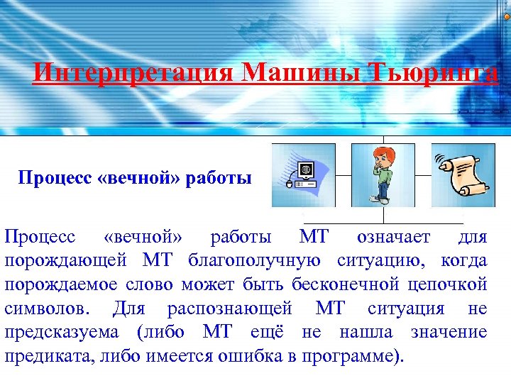 Интерпретация Машины Тьюринга Процесс «вечной» работы МТ означает для порождающей МТ благополучную ситуацию, когда