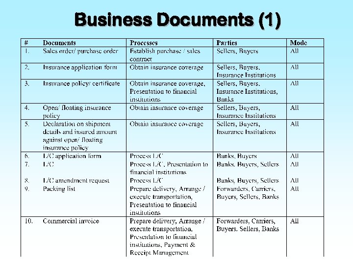 Business Documents (1) 