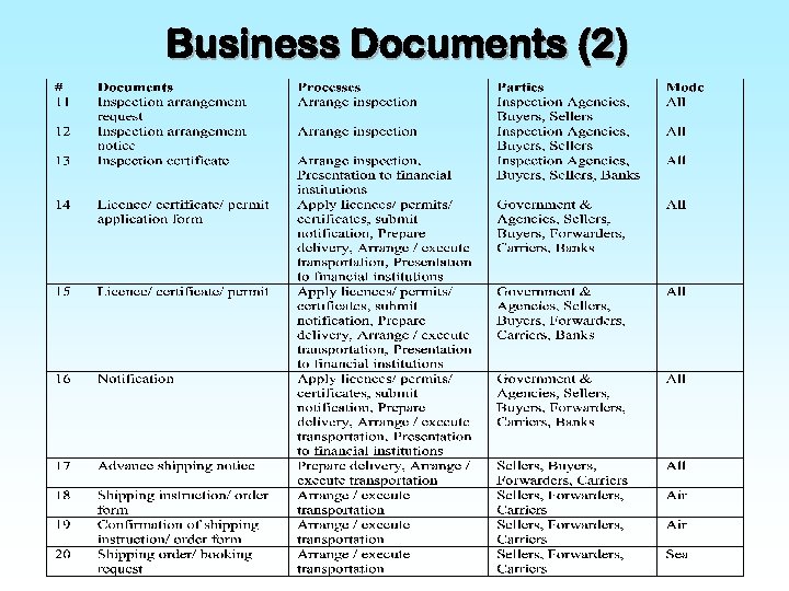 Business Documents (2) 