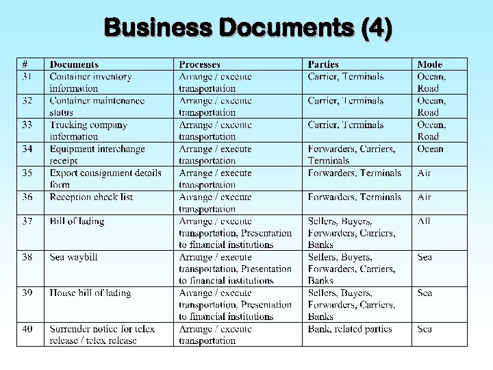 Business Documents (4) 