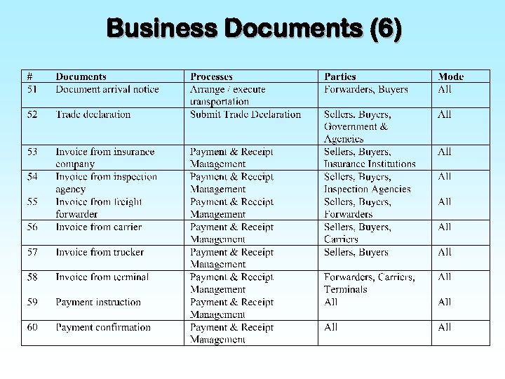Business Documents (6) 