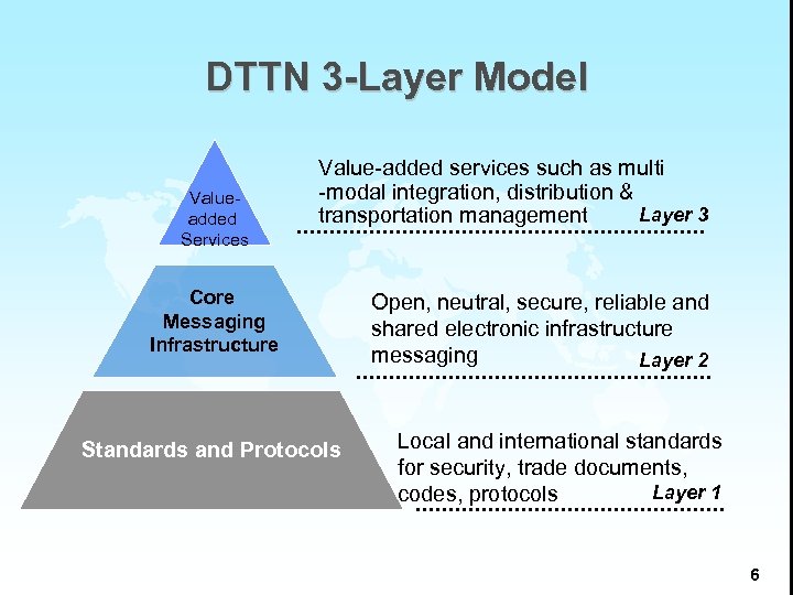 DTTN 3 -Layer Model Valueadded Services Value-added services such as multi -modal integration, distribution