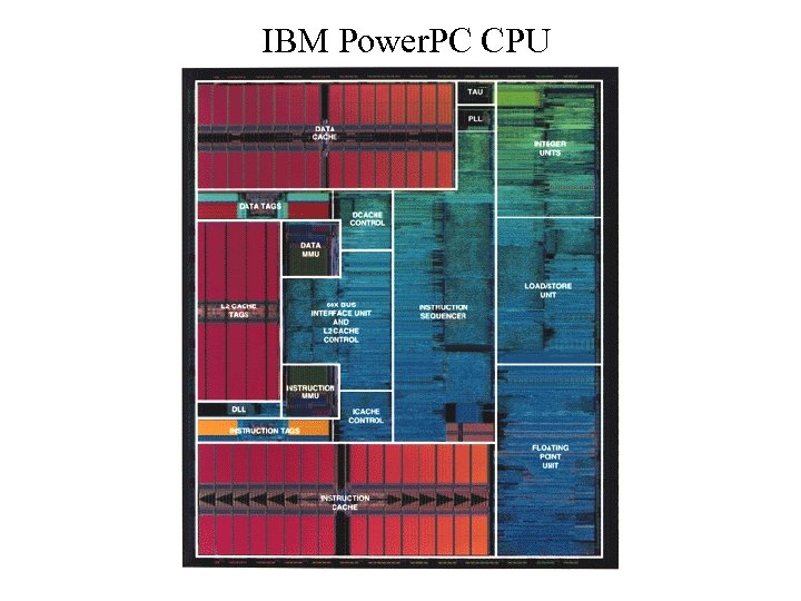 IBM Power. PC CPU 