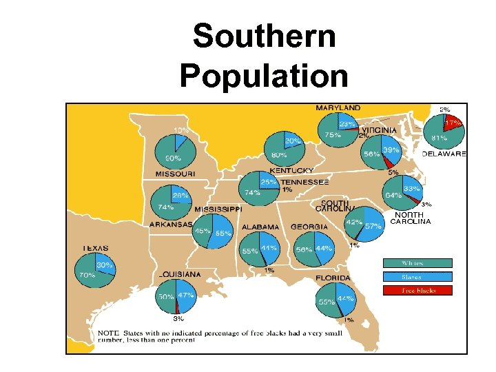 Southern Population 