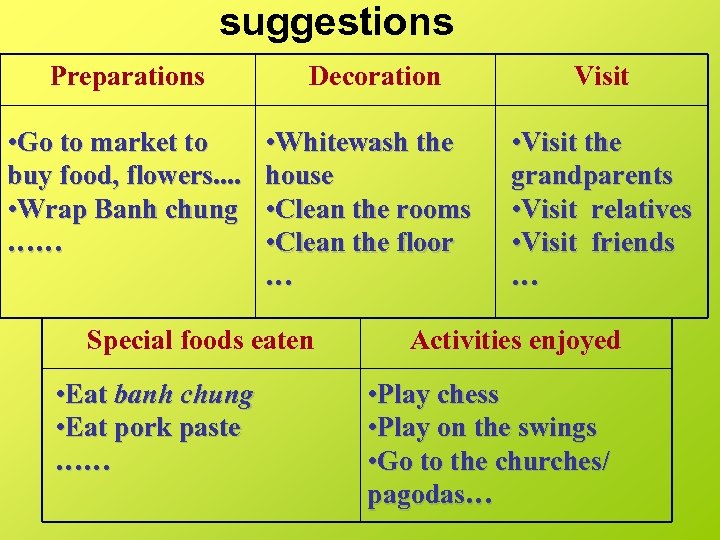 suggestions Preparations Decoration Visit • Go to market to buy food, flowers. . •