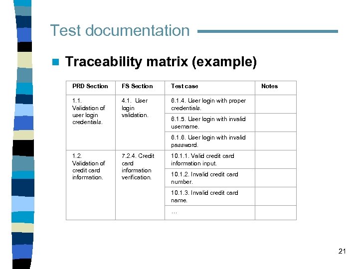 Test documentation n Traceability matrix (example) PRD Section FS Section Test case Notes 1.