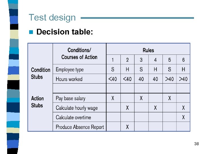 Test design n Decision table: 38 
