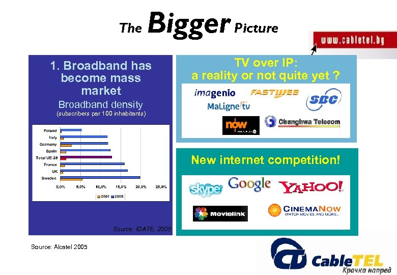 The Bigger Picture 1. Broadband has become mass market TV over IP: a reality