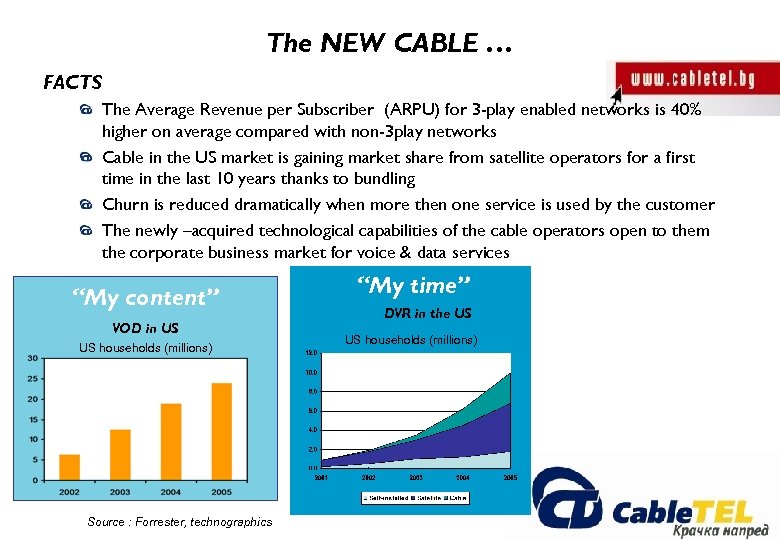 The NEW CABLE … FACTS The Average Revenue per Subscriber (ARPU) for 3 -play