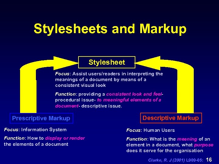 Stylesheets and Markup Stylesheet Focus: Assist users/readers in interpreting the meanings of a document