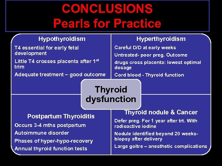 CONCLUSIONS Pearls for Practice Hyperthyroidism Hypothyroidism T 4 essential for early fetal development Little
