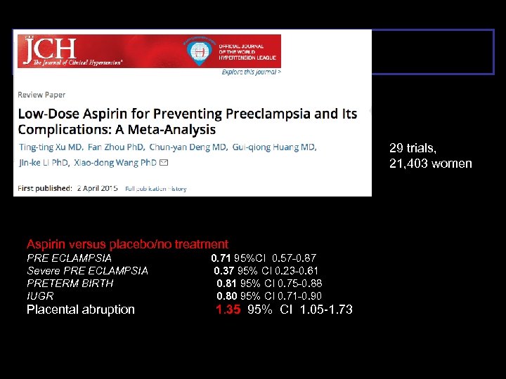 29 trials, 21, 403 women Aspirin versus placebo/no treatment PRE ECLAMPSIA Severe PRE ECLAMPSIA
