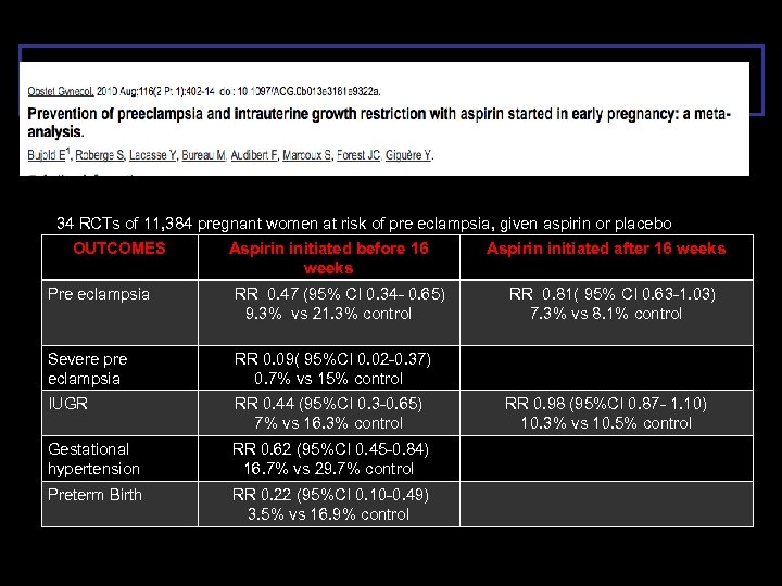 34 RCTs of 11, 384 pregnant women at risk of pre eclampsia, given aspirin