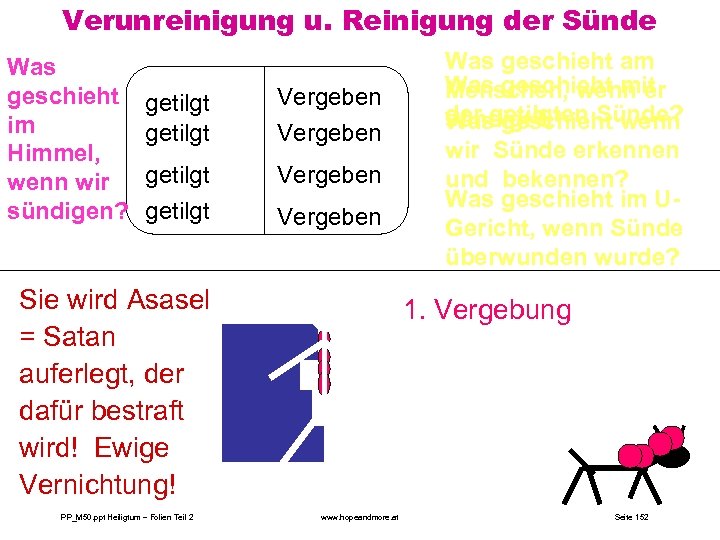 getilgt Verunreinigung u. Reinigung der Sünde Was geschieht im Himmel, wenn wir sündigen? Egoism.