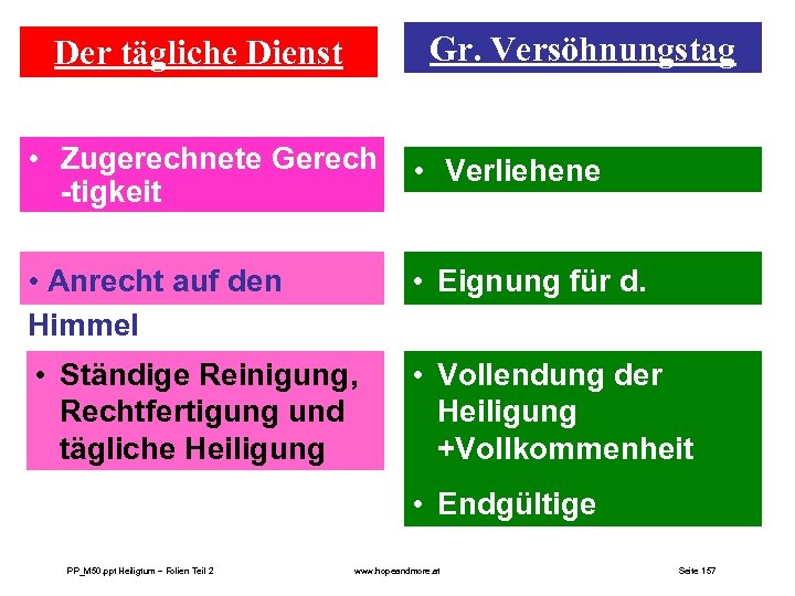 Gr. Versöhnungstag Der tägliche Dienst • Zugerechnete Gerech -tigkeit • Verliehene Gerechtigkeit • Anrecht