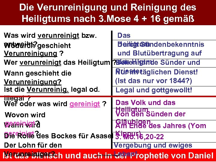 Die Verunreinigung und Reinigung des Heiligtums nach 3. Mose 4 + 16 gemäß traditioneller