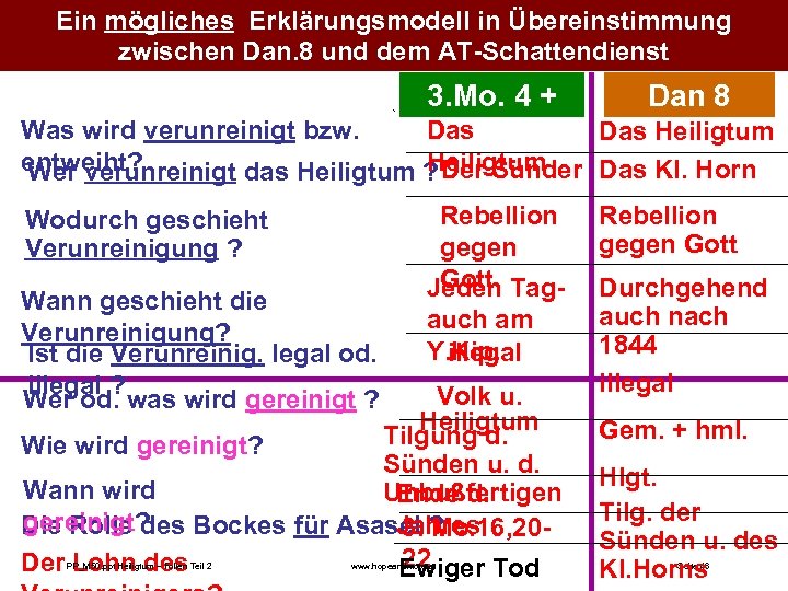 Ein mögliches Erklärungsmodell in Übereinstimmung zwischen Dan. 8 und dem AT-Schattendienst ` 3. Mo.