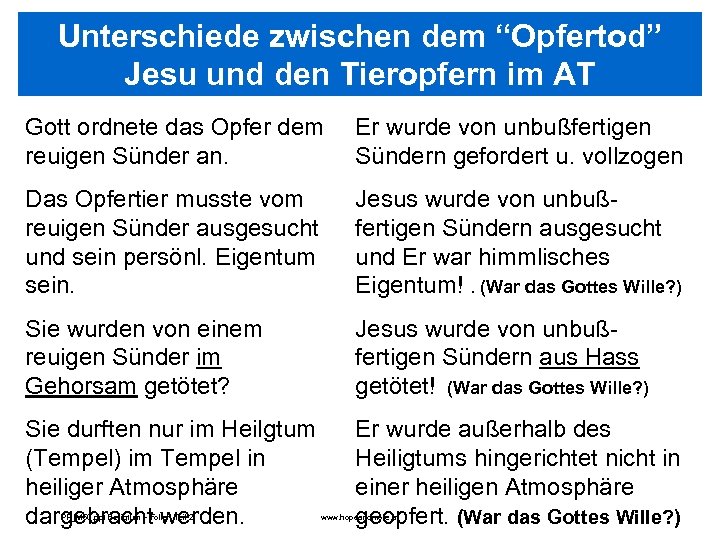 Unterschiede zwischen dem “Opfertod” Jesu und den Tieropfern im AT Gott ordnete das Opfer