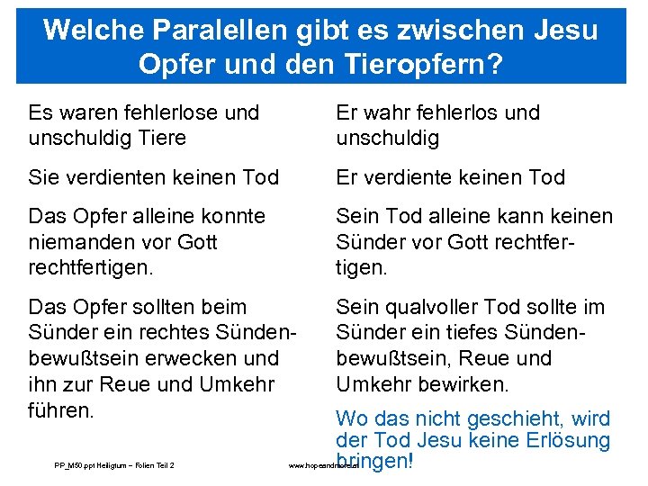 Welche Paralellen gibt es zwischen Jesu Opfer und den Tieropfern? Es waren fehlerlose und