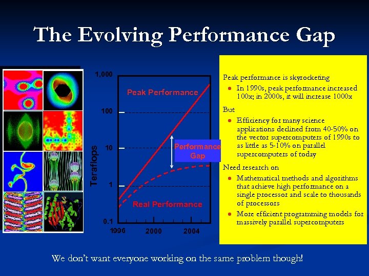 The Evolving Performance Gap 1, 000 Peak Performance Peak performance is skyrocketing l In