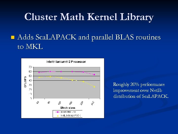 Cluster Math Kernel Library n Adds Sca. LAPACK and parallel BLAS routines to MKL