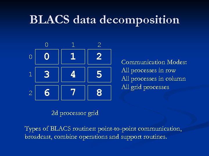 process-to-grid mapping in blacs