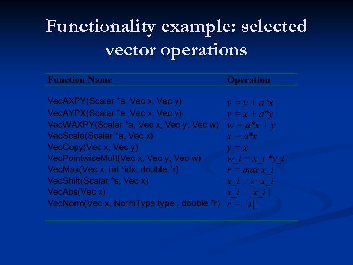 Functionality example: selected vector operations 