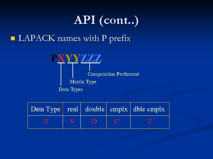 API (cont. . ) n LAPACK names with P prefix PXYYZZZ Computation Performed Matrix