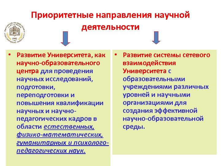 Приоритетные направления научной деятельности • Развитие Университета, как • Развитие системы сетевого взаимодействия научно-образовательного