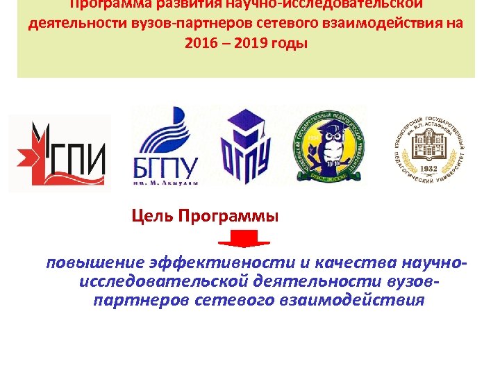 Программа развития научно-исследовательской деятельности вузов-партнеров сетевого взаимодействия на 2016 – 2019 годы Цель Программы