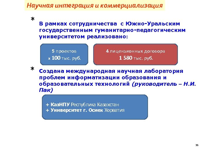Научная интеграция и коммерциализация * В рамках сотрудничества с Южно-Уральским государственным гуманитарно-педагогическим университетом реализовано: