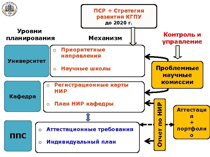 Схема создание пср