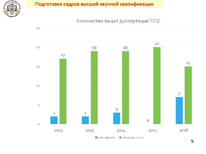 Подготовка кадров высшей научной квалификации 5 