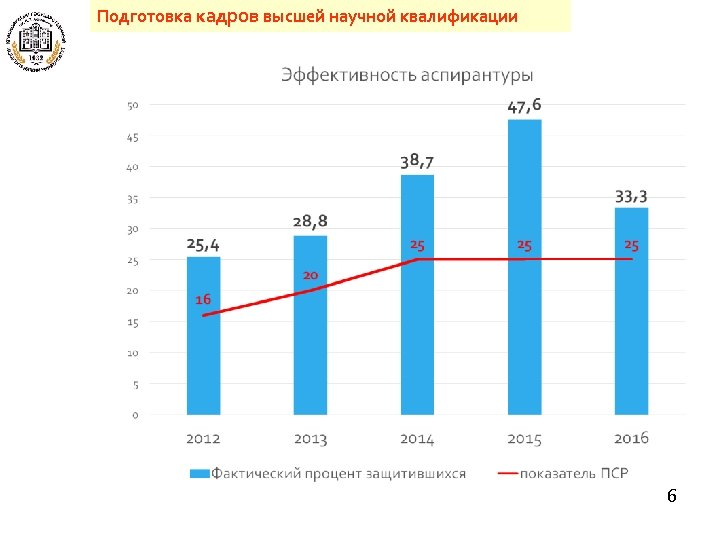 Подготовка кадров высшей научной квалификации 6 