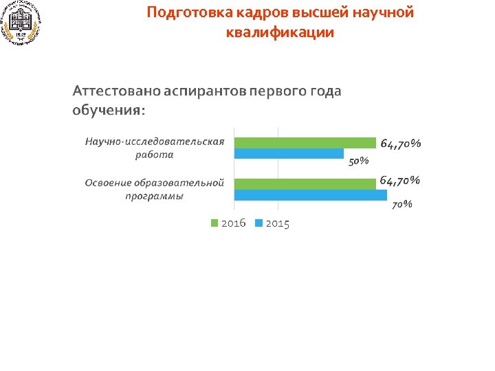 Подготовка кадров высшей научной квалификации 