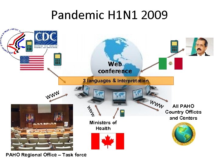 Pandemic H 1 N 1 2009 Web conference 3 languages & Interpretation ww w