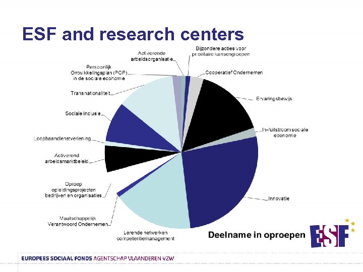 ESF and research centers 