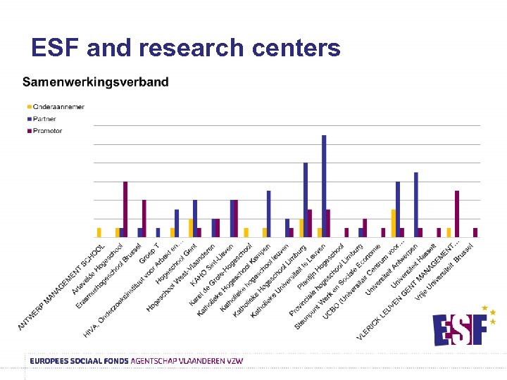 ESF and research centers 
