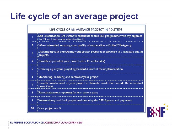 Life cycle of an average project 