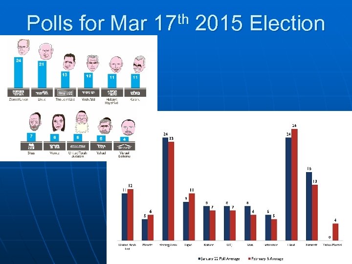Polls for Mar 17 th 2015 Election 