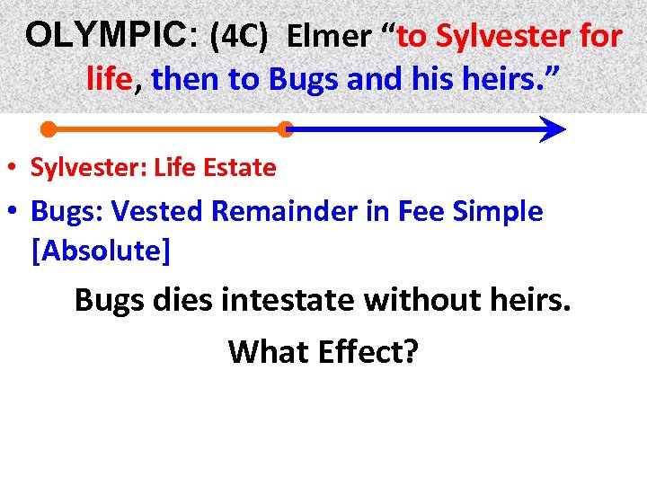 OLYMPIC: (4 C) Elmer “to Sylvester for life, then to Bugs and his heirs.