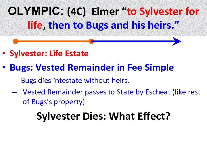 OLYMPIC: (4 C) Elmer “to Sylvester for life, then to Bugs and his heirs.