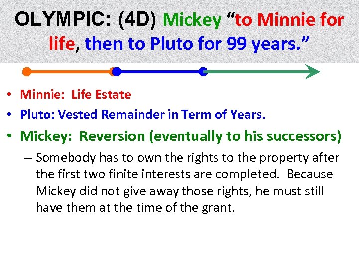 OLYMPIC: (4 D) Mickey “to Minnie for life, then to Pluto for 99 years.