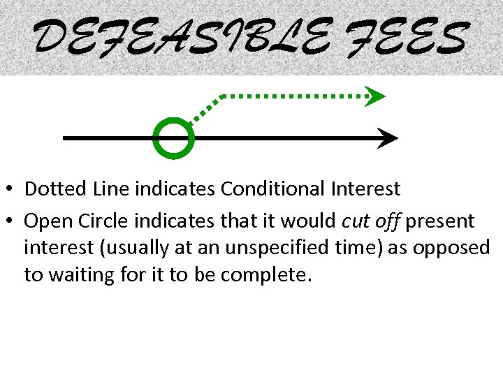 DEFEASIBLE FEES • Dotted Line indicates Conditional Interest • Open Circle indicates that it