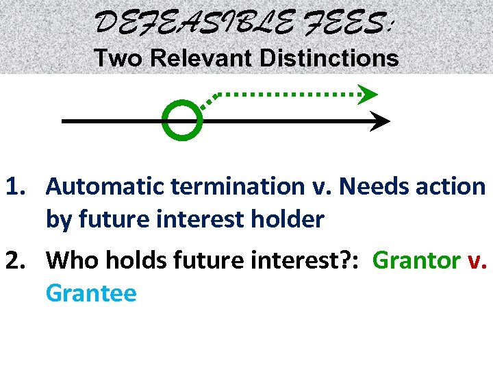 DEFEASIBLE FEES: Two Relevant Distinctions 1. Automatic termination v. Needs action by future interest